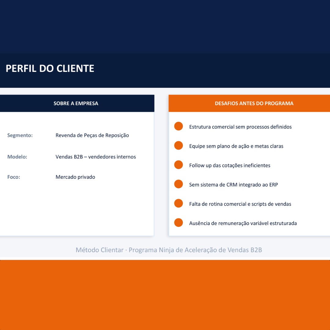Perfil do cliente e desafios antes do programa