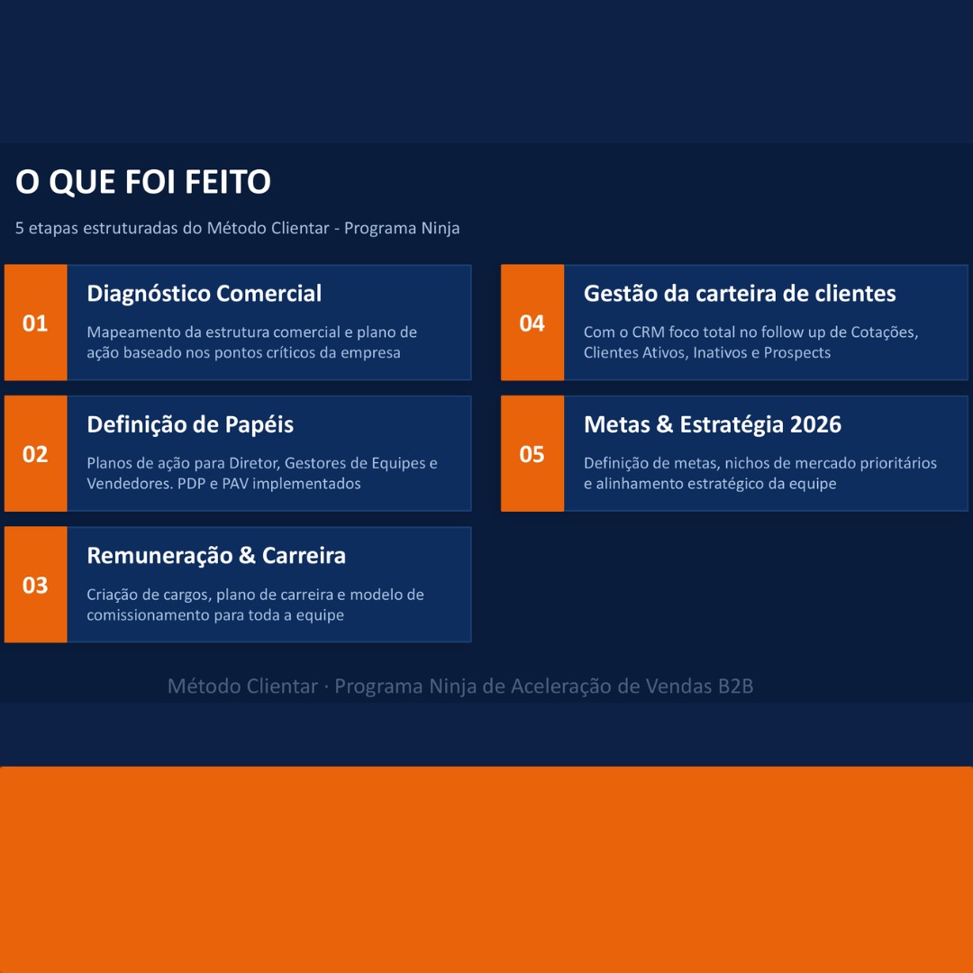 5 etapas do Método Clientar - Programa Ninja