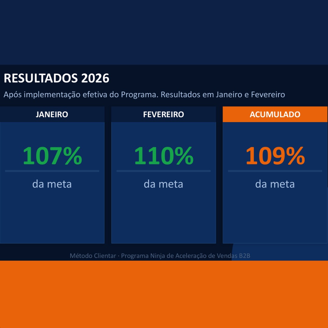 Resultados 2026 - Janeiro 107%, Fevereiro 110%