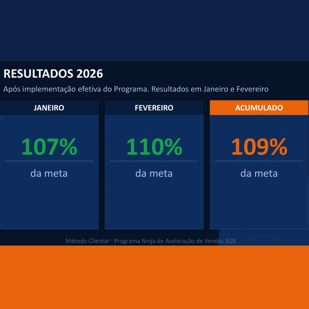 Resultados 2026 - Janeiro 107%, Fevereiro 110%