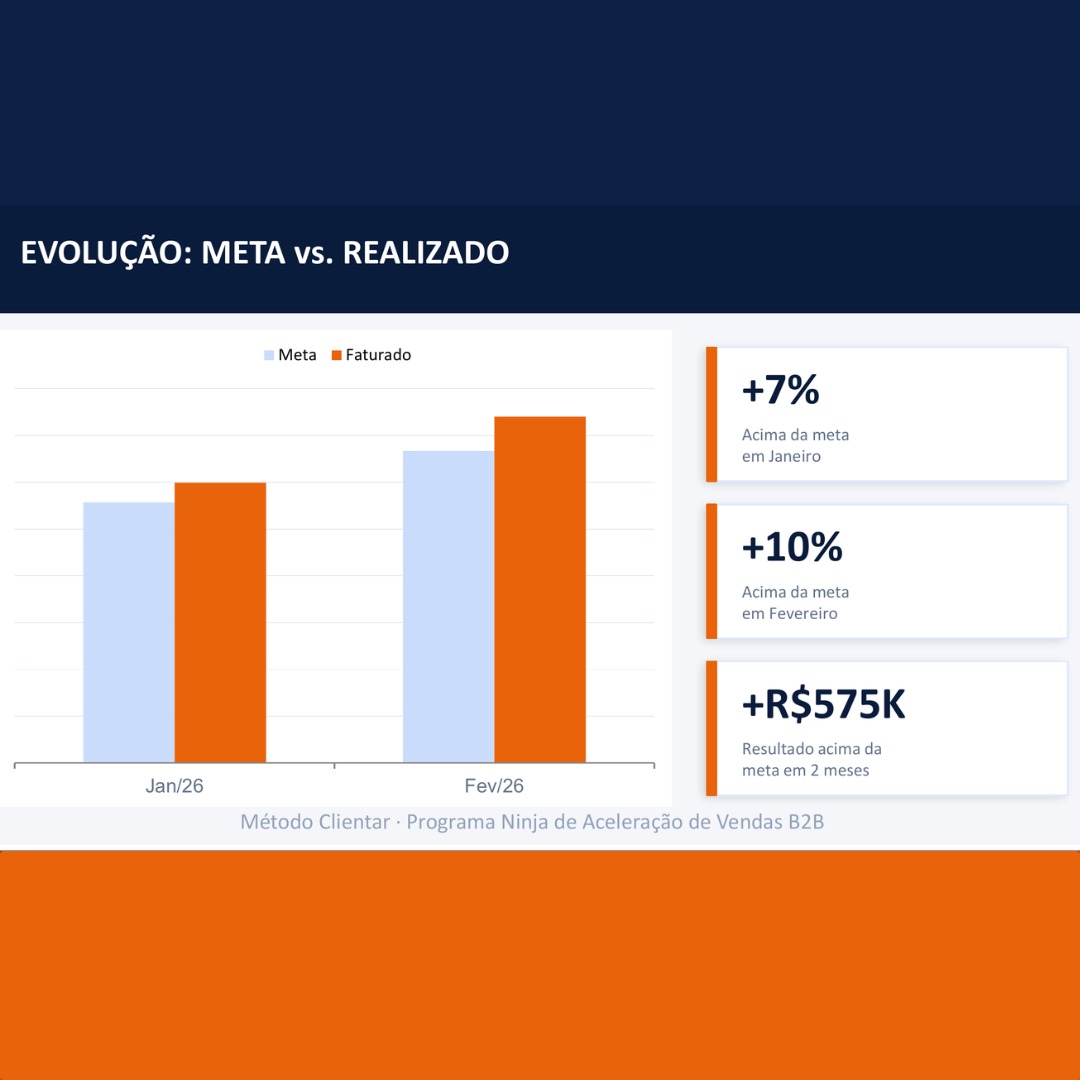 Evolução meta vs realizado - Jan e Fev 2026