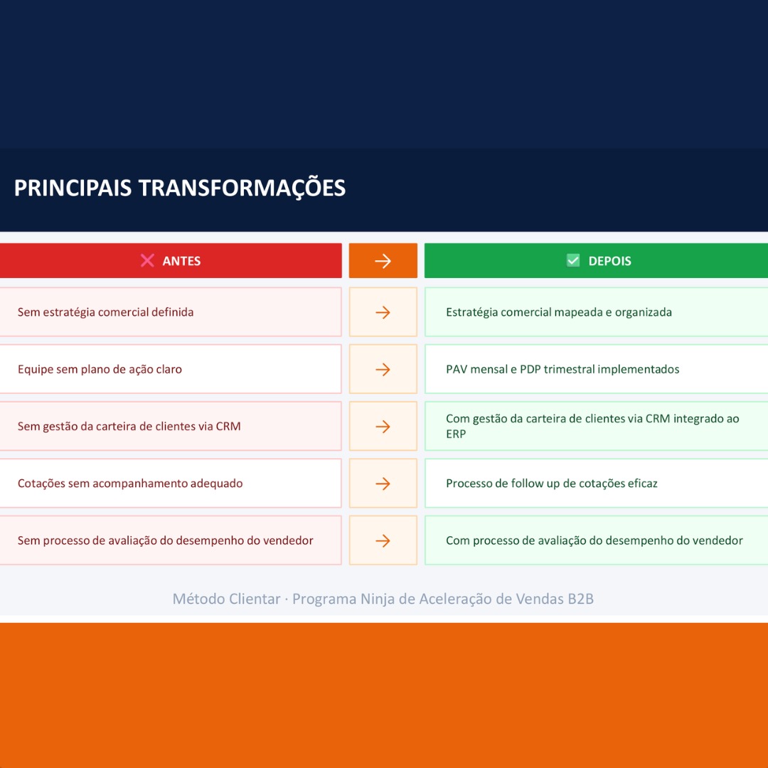 Principais transformações - antes e depois
