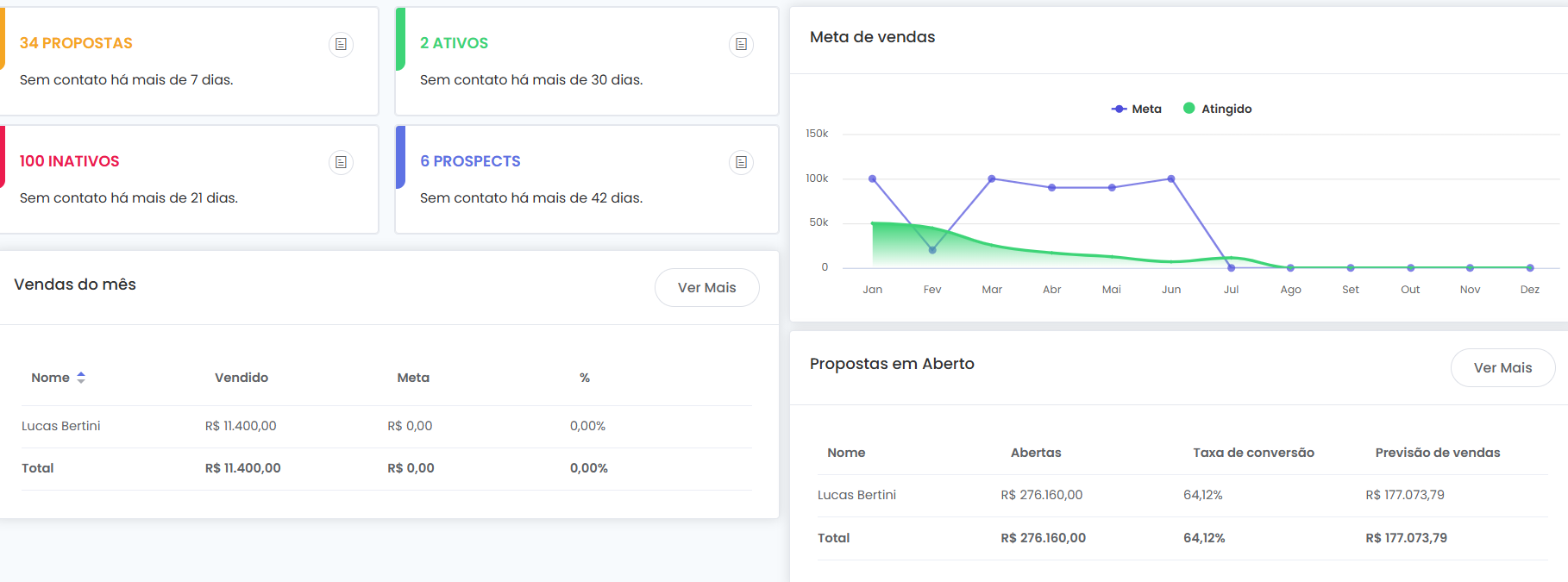 Dashboard Clientar CRM