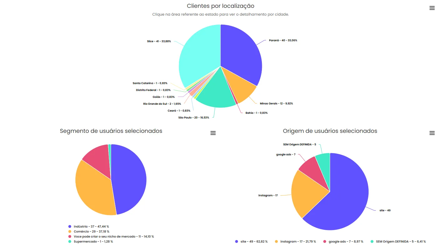 Clientes por localização Clientar CRM