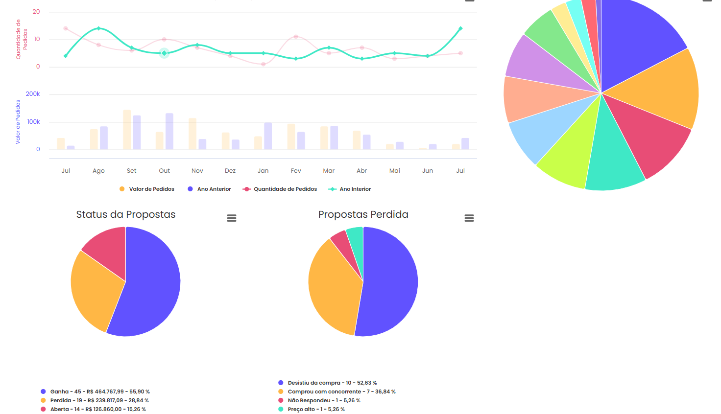 Gestão de propostas Clientar CRM