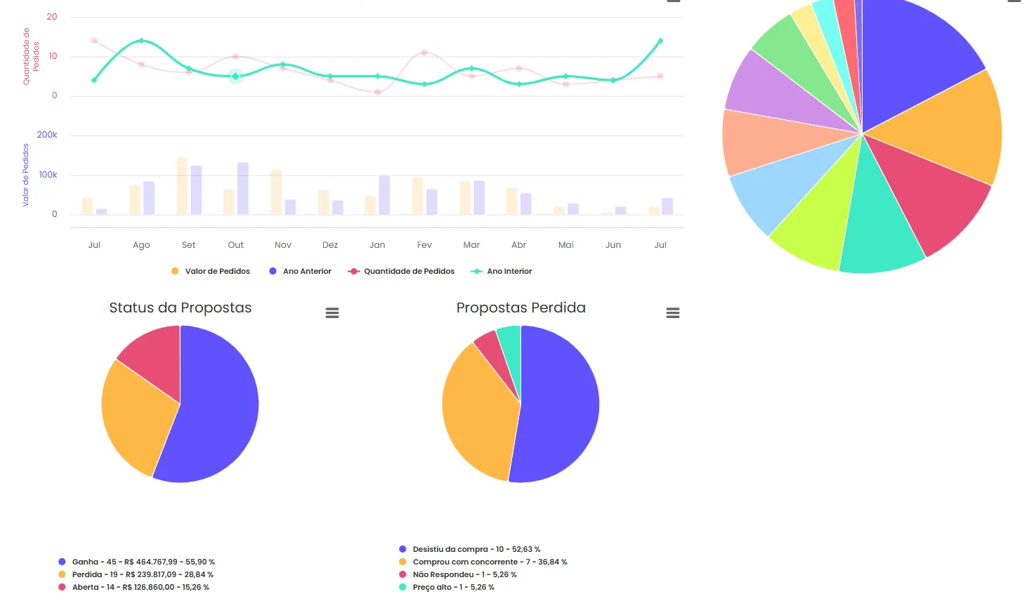 Gestão de propostas Clientar CRM