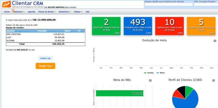 dashbord da clientar crm