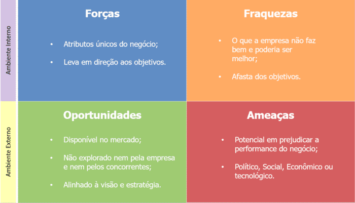 matriz swot