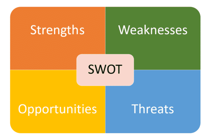 matriz swot