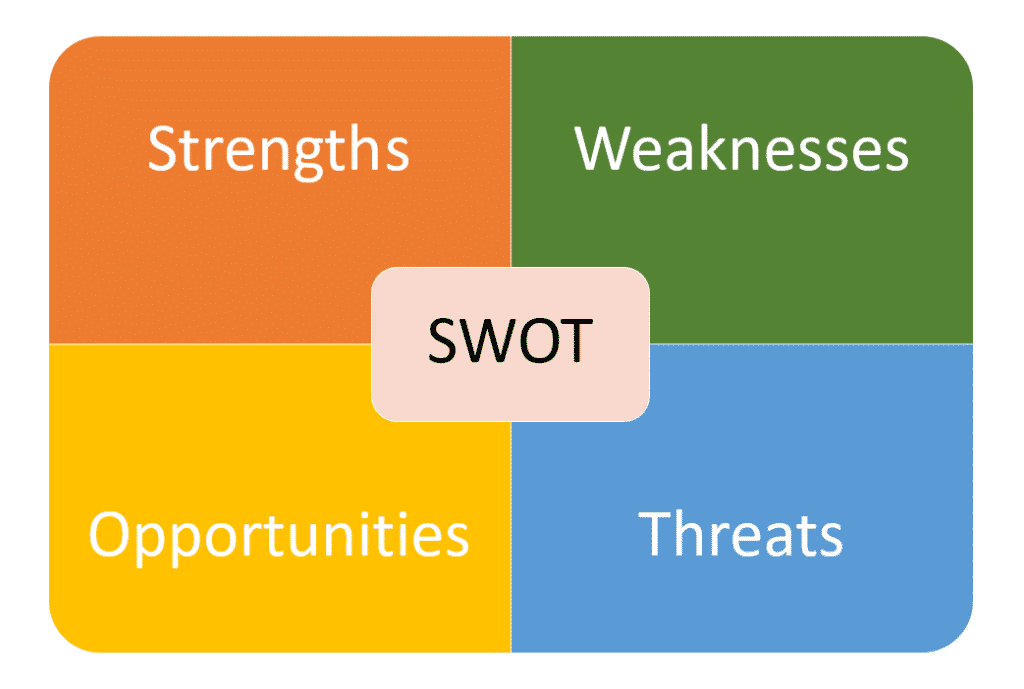 matriz swot