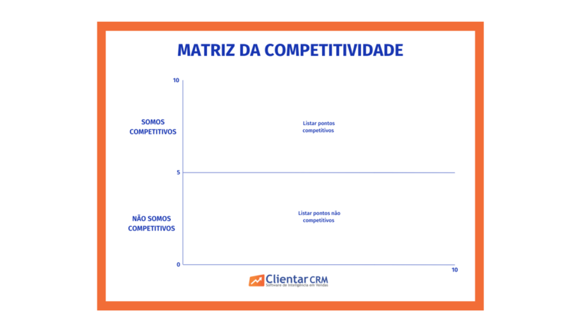 matriz competitividade