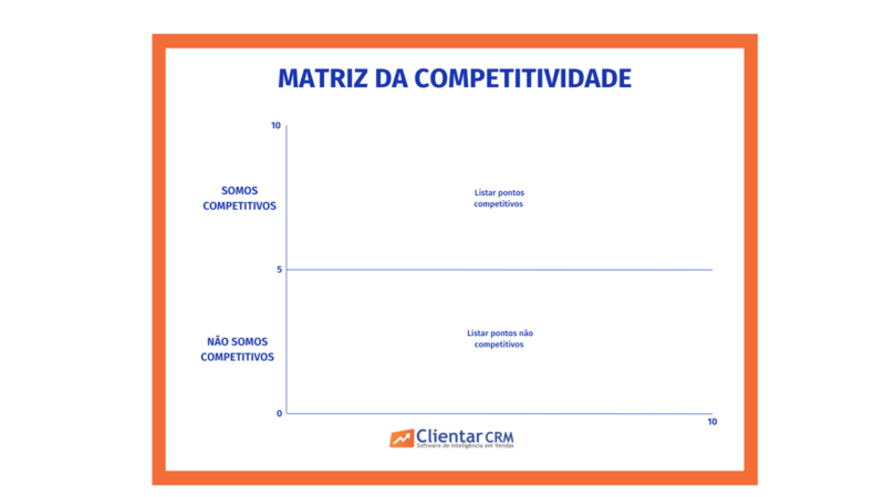 Competitivo- Tipos (fraquezas e vantagens)